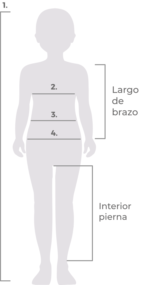 Guía de medición